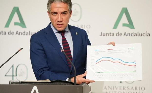 La Junta pone fecha a la «normalidad absoluta» pero muestra su «preocupación» por los contagios