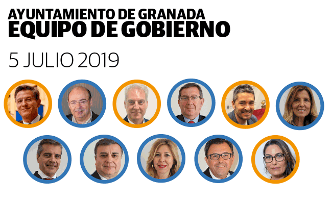 La evolución del gobierno municipal de la capital desde su formación. 