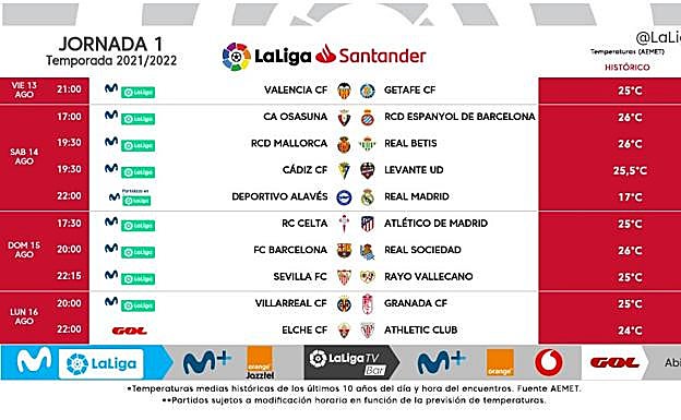 El Valencia-Getafe abrirá la Liga 2021-2022