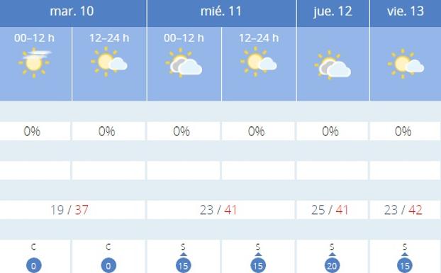 Previsión para Granada. 