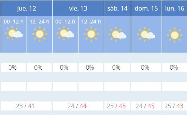 Previsión de la Aemet en Sevilla. 