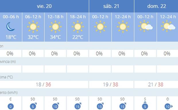 Previsión de la Aemet para Sevilla.