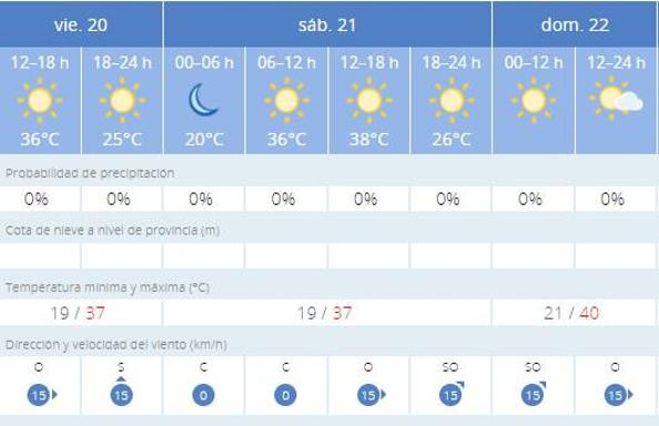 Previsión para Córdoba.