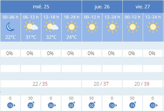 Previsión de la Aemet en Córdoba.