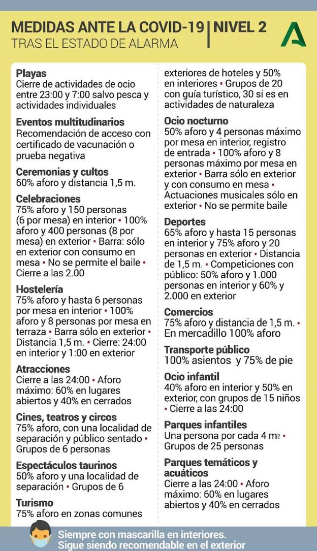 Medidas correspondientes al nivel 2 de alerta sanitaria. 