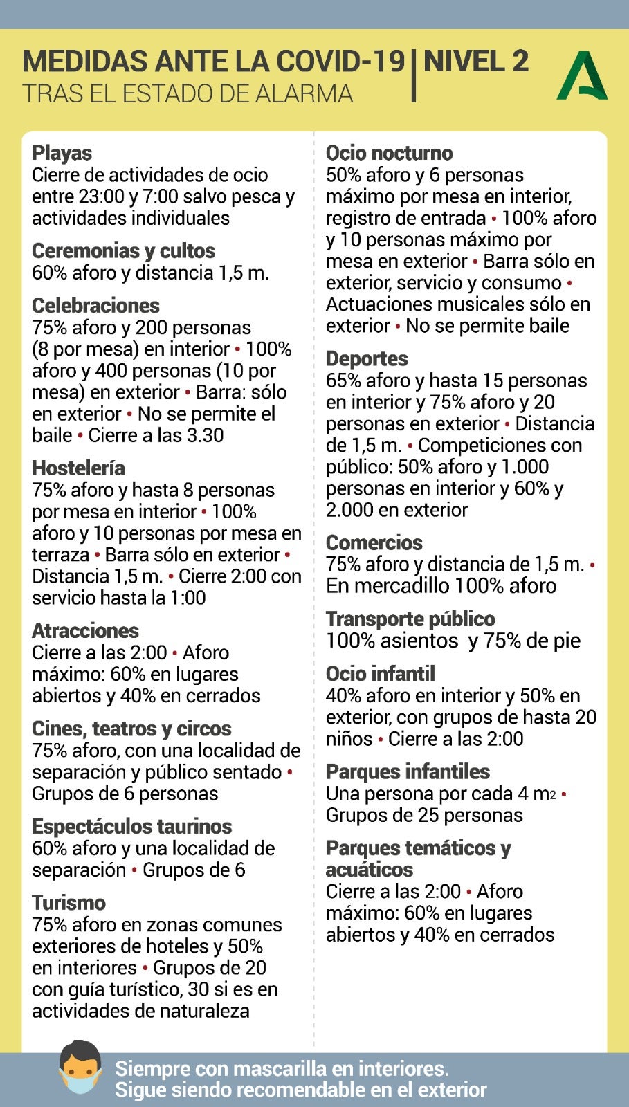Restricciones para los municipios en nivel 2 de alerta sanitaria.