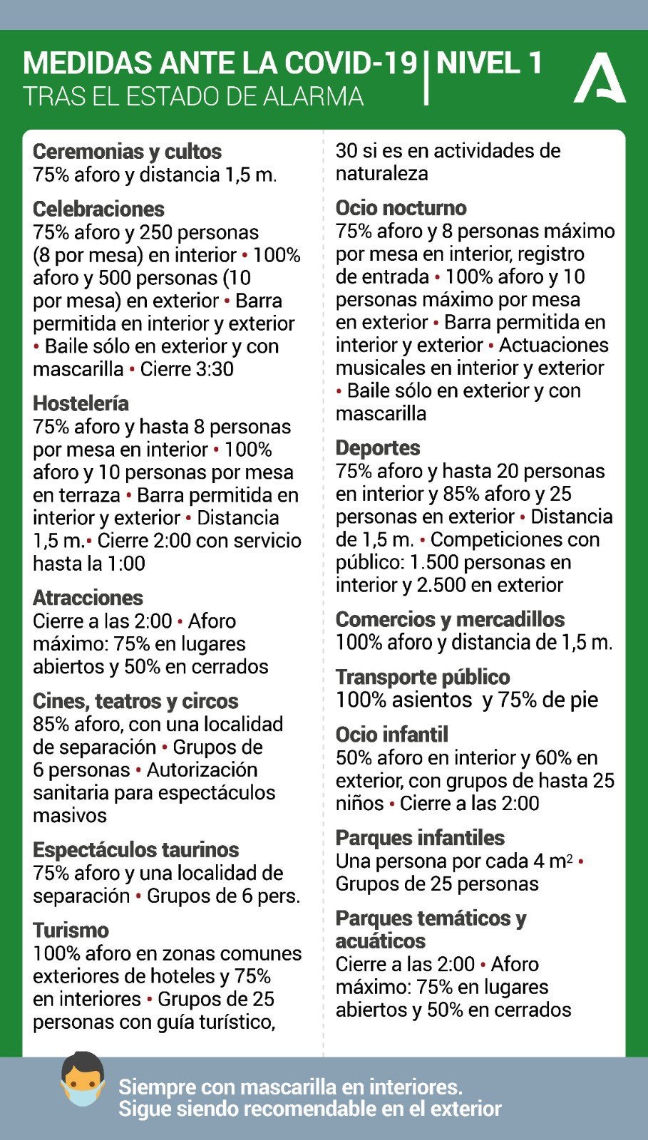 Medidas para el nivel 1 de alerta sanitaria.