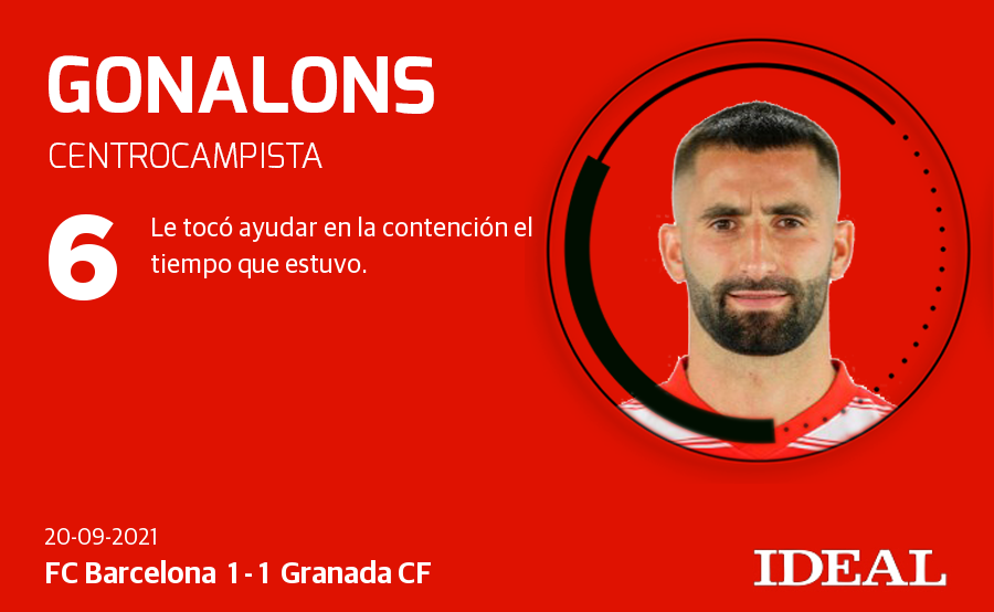 Fotos: Puntuaciones de los jugadores del Granada CF frente al FC Barcelona