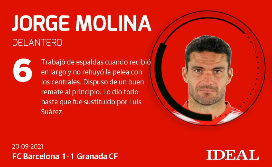 Fotos: Puntuaciones de los jugadores del Granada CF frente al FC Barcelona