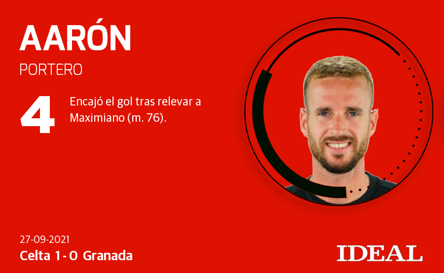 Fotos: Las notas del Granada