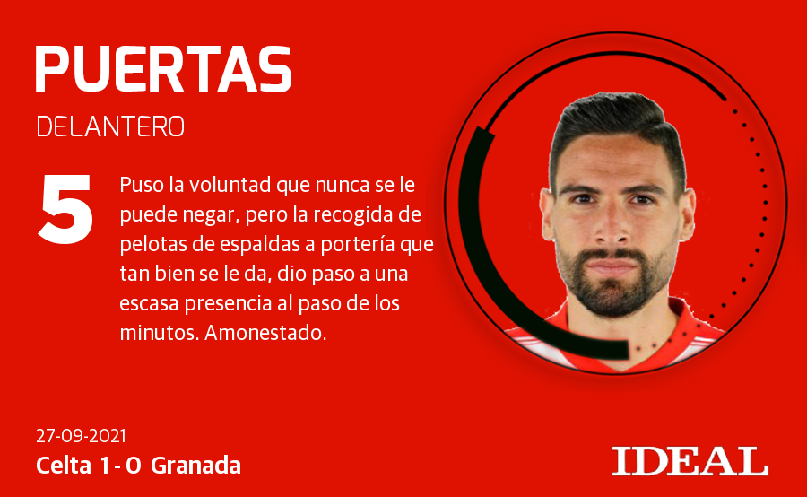 Fotos: Las notas del Granada