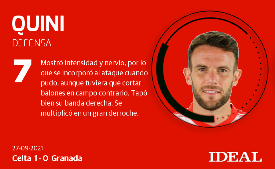 Fotos: Las notas del Granada