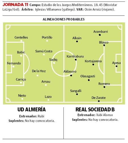 Imagen - Alineaciones probables