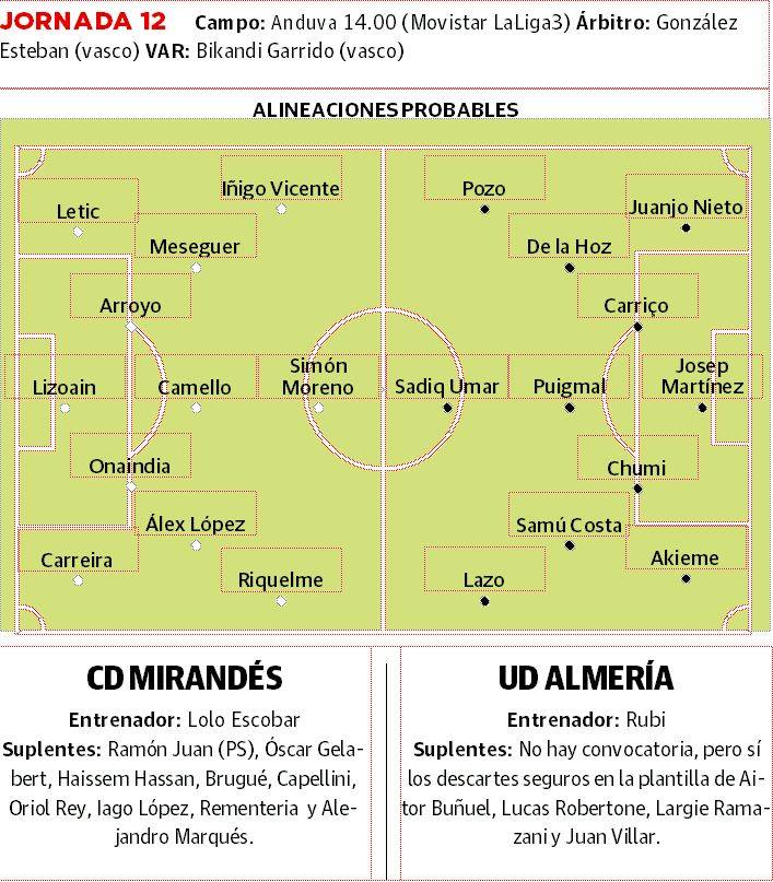 Imagen - Alineaciones probables