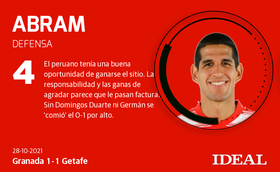 Granada-Getafe: Las notas de los jugadores del Granada frente al Getafe