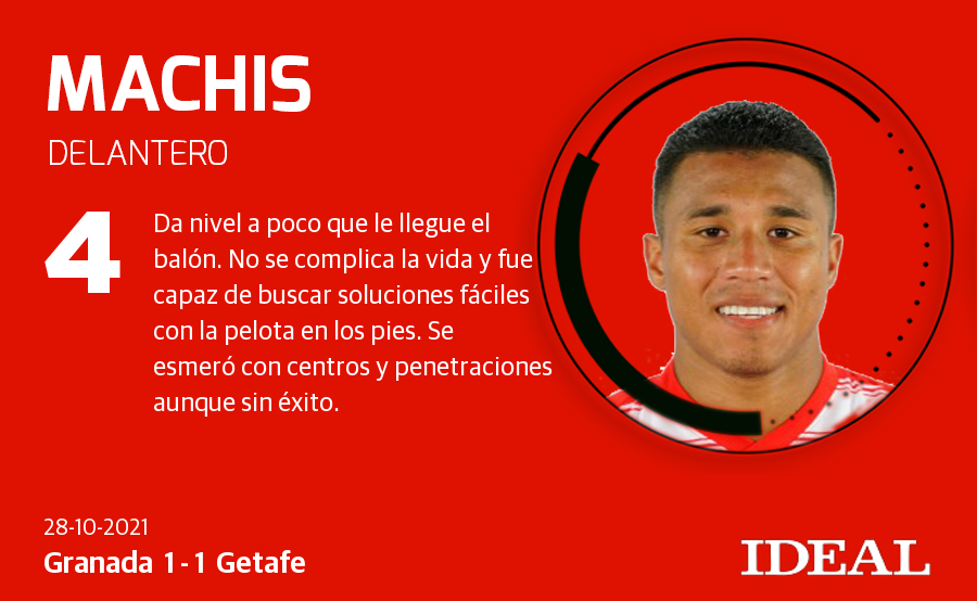 Granada-Getafe: Las notas de los jugadores del Granada frente al Getafe