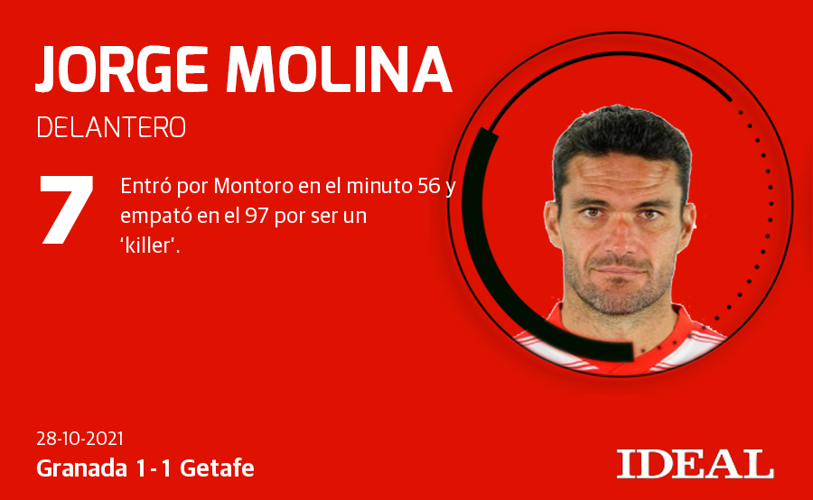 Granada-Getafe: Las notas de los jugadores del Granada frente al Getafe