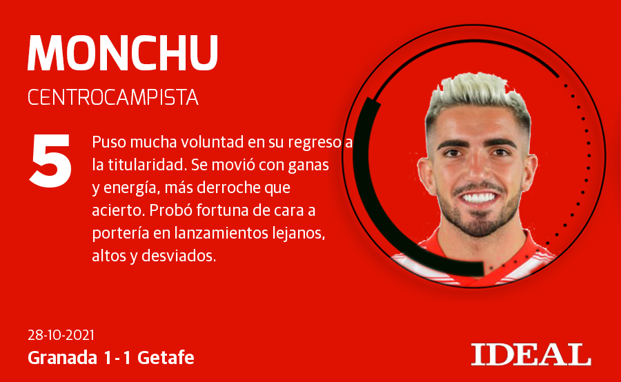 Granada-Getafe: Las notas de los jugadores del Granada frente al Getafe