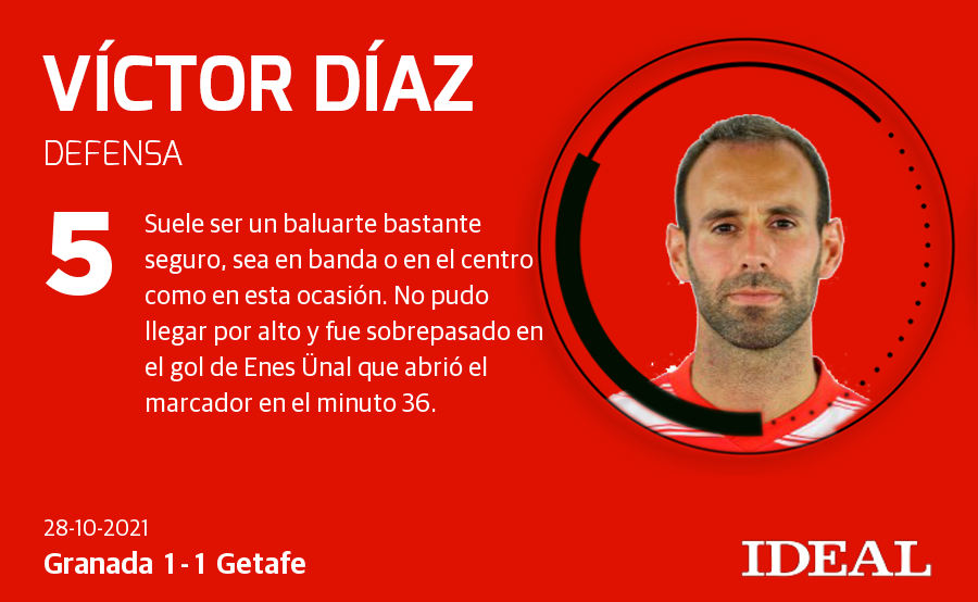 Granada-Getafe: Las notas de los jugadores del Granada frente al Getafe