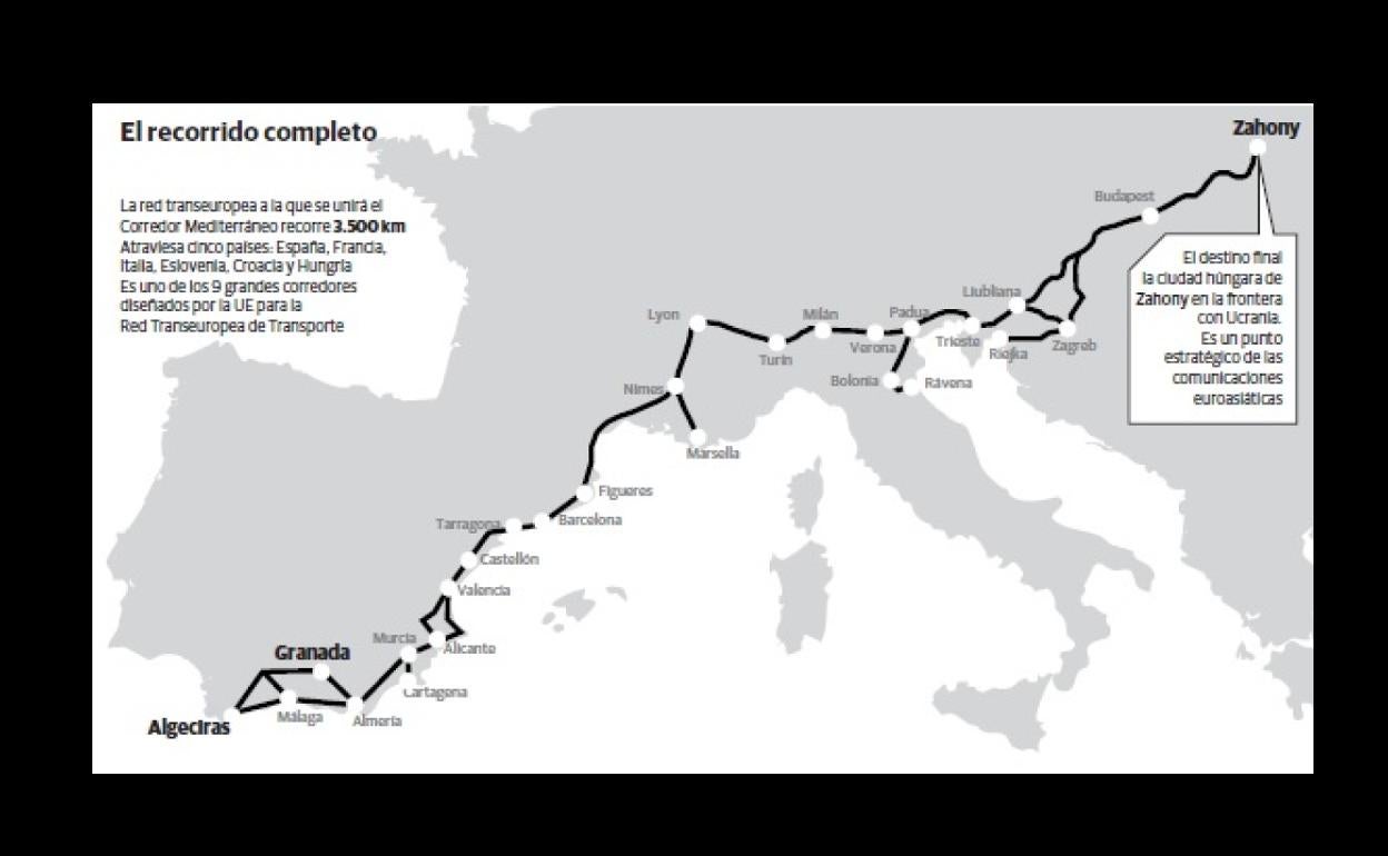 Corredor Mediterráneo | La primera 'desconexión' del Corredor cumple dos décadas