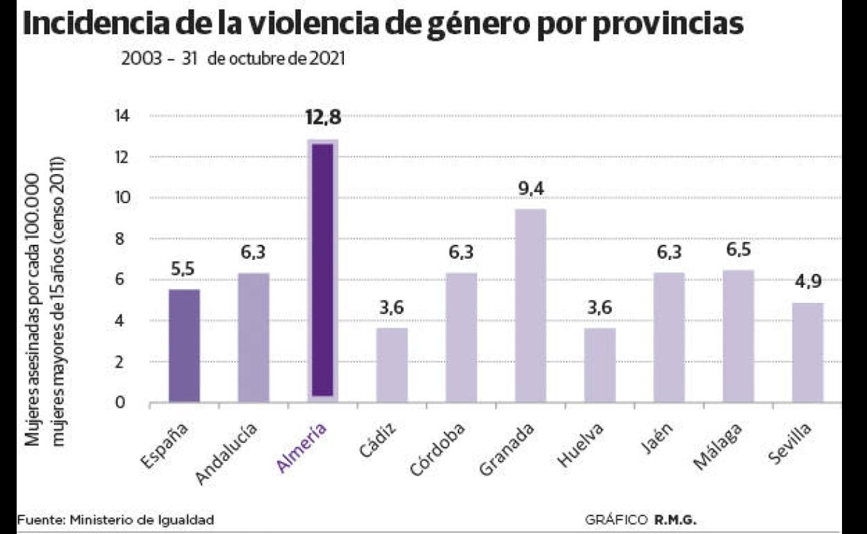 Desnudo mujeres violencia de genero imagenes