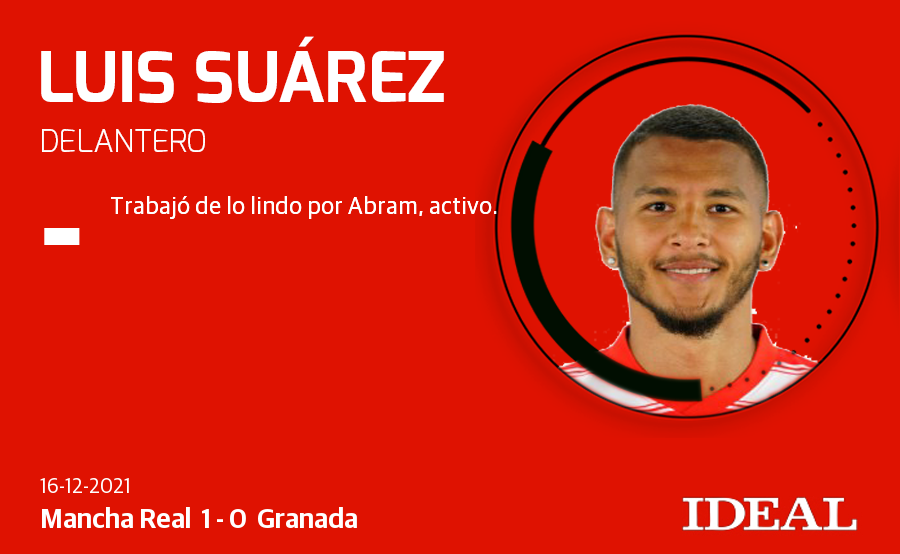 Fotos: Las notas de los jugadors del Granada ante el Mancha Real