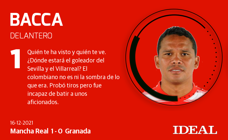 Fotos: Las notas de los jugadors del Granada ante el Mancha Real