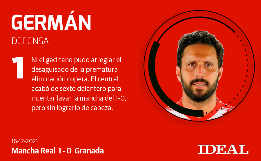 Fotos: Las notas de los jugadors del Granada ante el Mancha Real