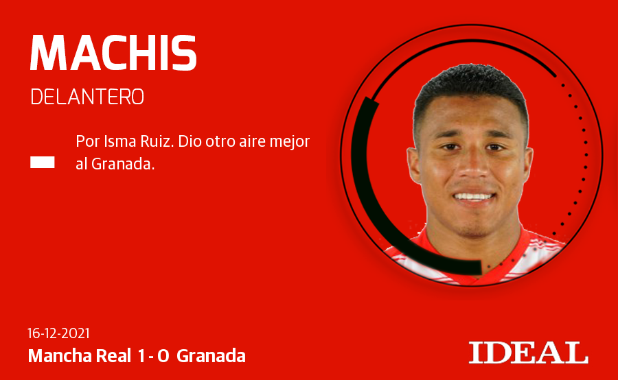 Fotos: Las notas de los jugadors del Granada ante el Mancha Real