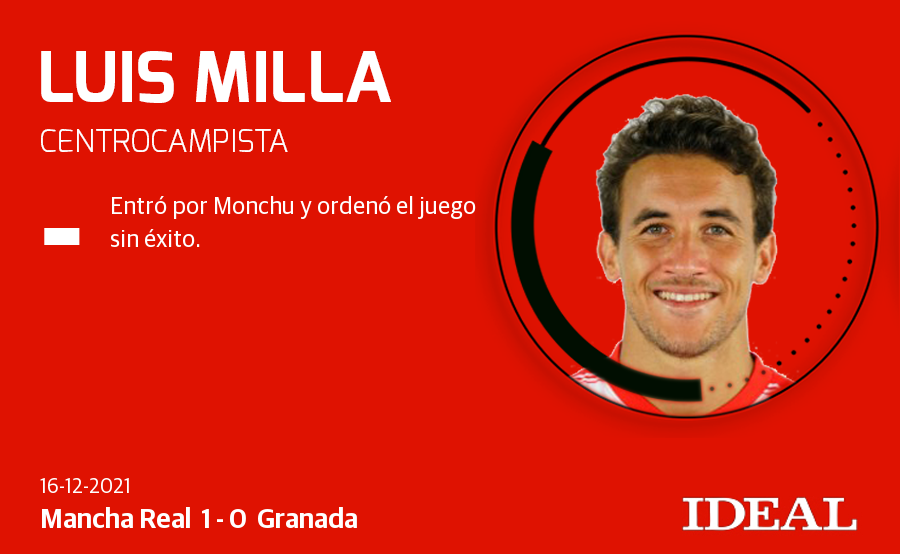 Fotos: Las notas de los jugadors del Granada ante el Mancha Real