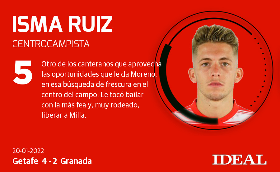 Fotos: Las nota de los jugadores del Granada ante el Getafe