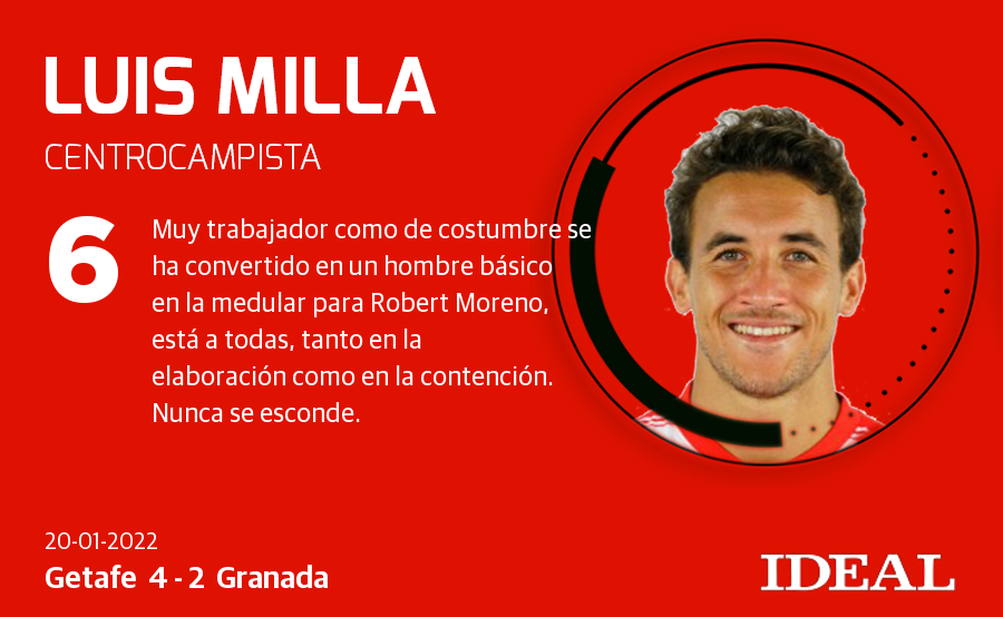 Fotos: Las nota de los jugadores del Granada ante el Getafe