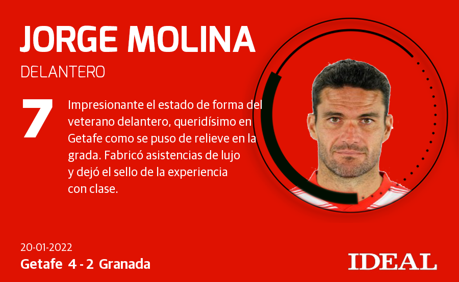 Fotos: Las nota de los jugadores del Granada ante el Getafe