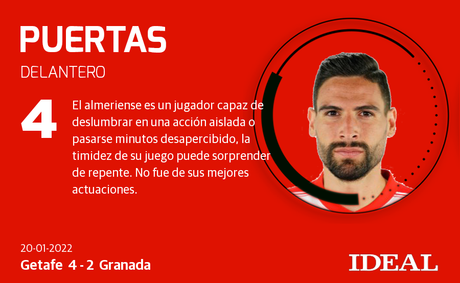 Fotos: Las nota de los jugadores del Granada ante el Getafe