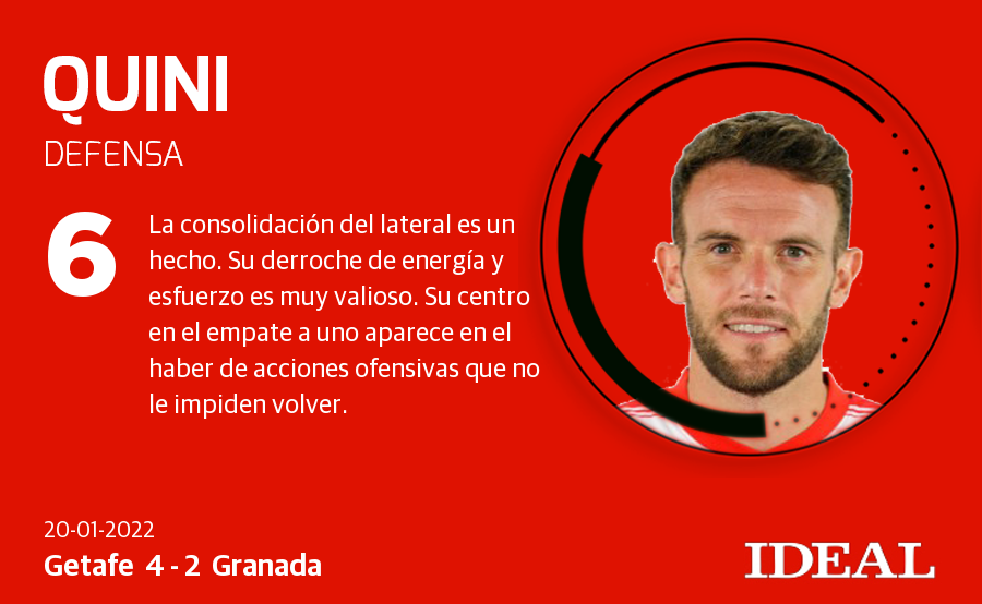 Fotos: Las nota de los jugadores del Granada ante el Getafe