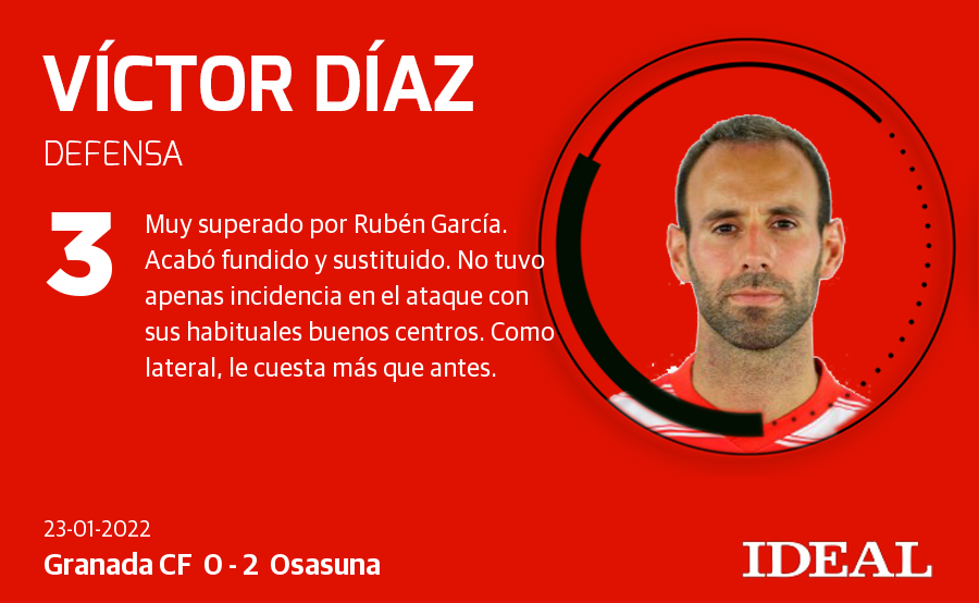 Puntuaciones del Granada 0-2 Osasuna.