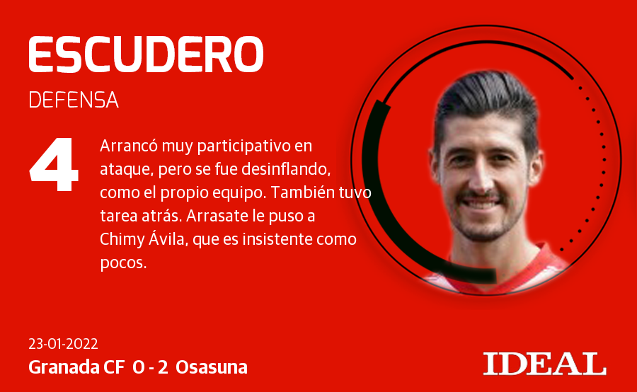 Puntuaciones del Granada 0-2 Osasuna.