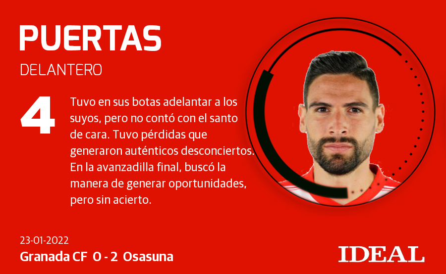 Puntuaciones del Granada 0-2 Osasuna.