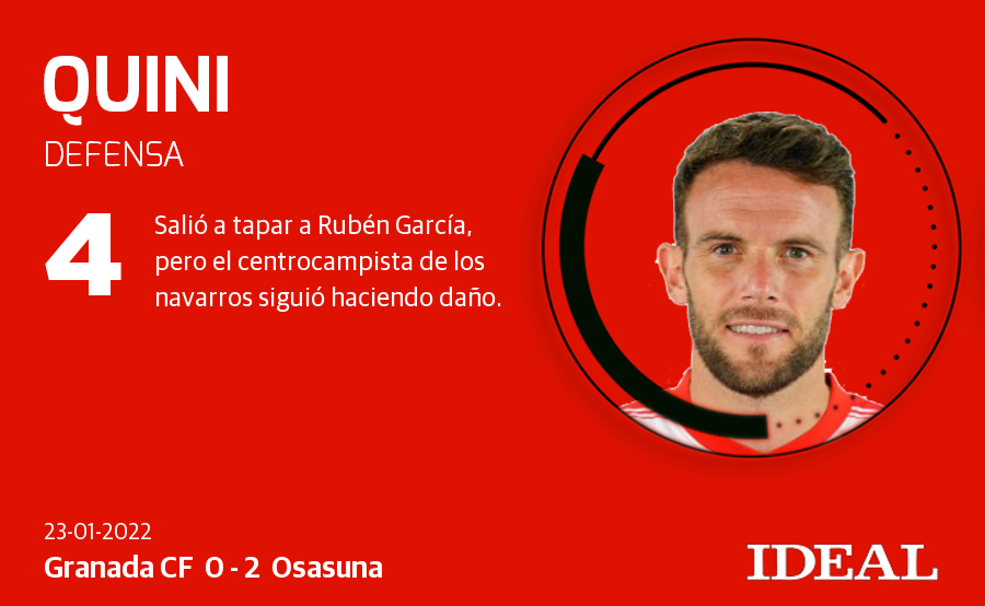 Puntuaciones del Granada 0-2 Osasuna.