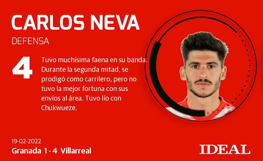 Ponemos nota a los rojiblancos en el partido disputado en Los Cármenes