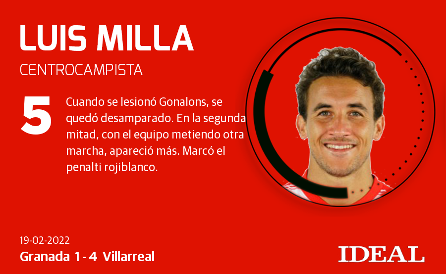 Ponemos nota a los rojiblancos en el partido disputado en Los Cármenes