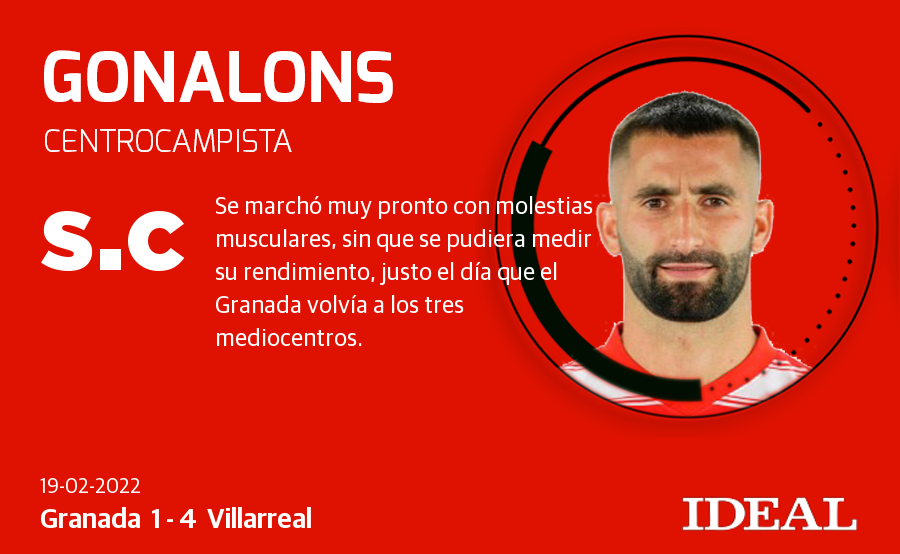 Ponemos nota a los rojiblancos en el partido disputado en Los Cármenes