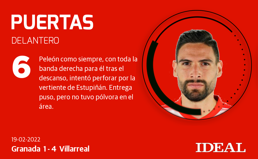 Ponemos nota a los rojiblancos en el partido disputado en Los Cármenes