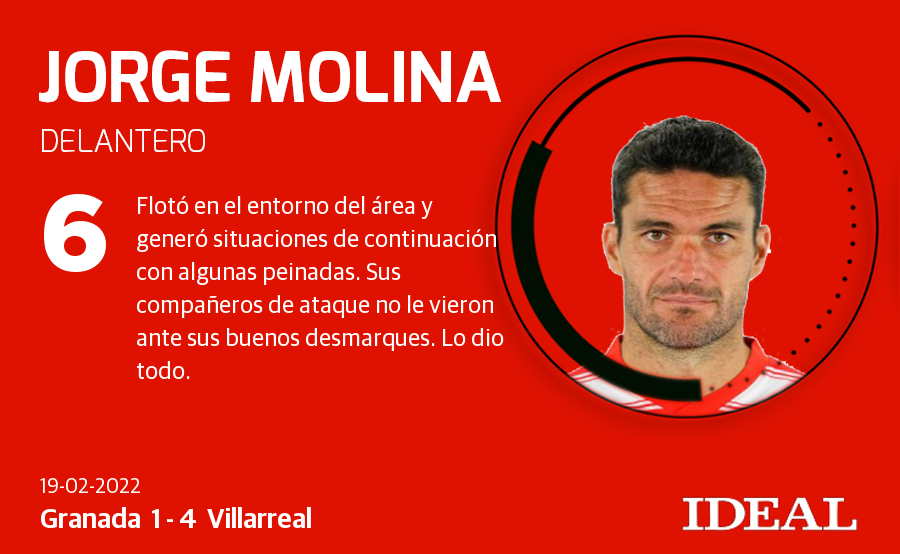 Ponemos nota a los rojiblancos en el partido disputado en Los Cármenes