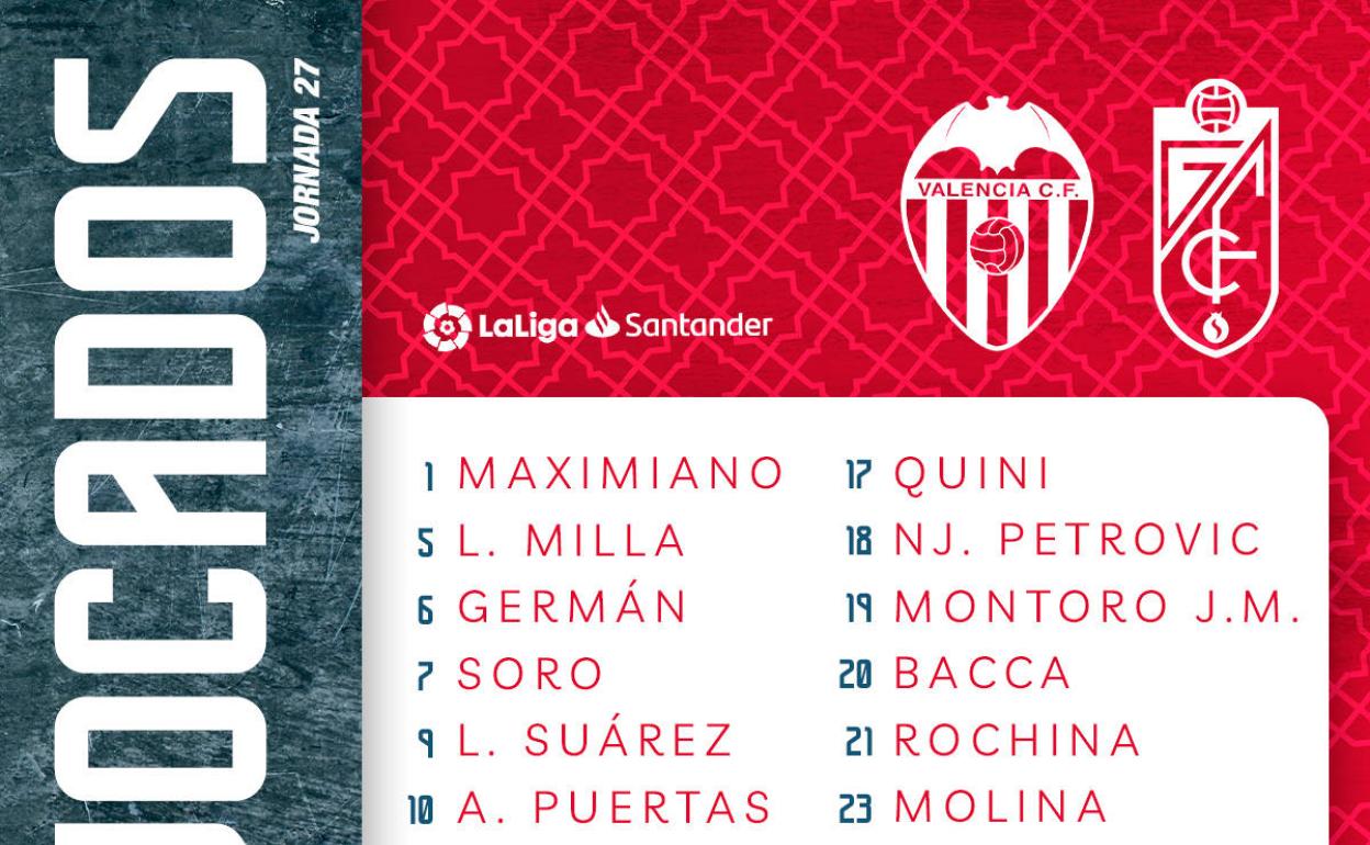 El Granada viaja sin Escudero, Gonalons, Arias, Eteki y Domingos