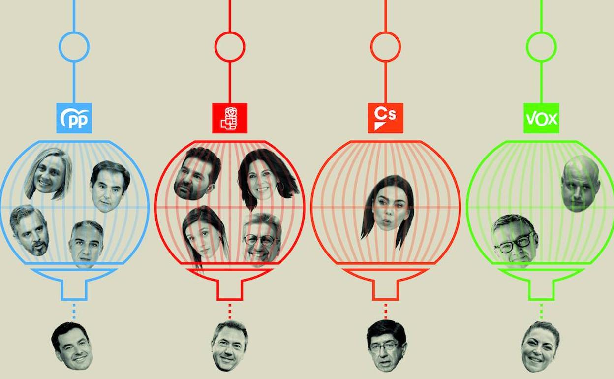 Baile de nombres para armar las listas