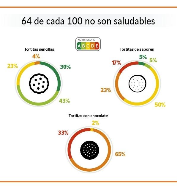 Valores de las dsititnas tortitas de maíz