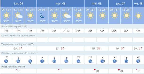 Previsión del tiempo en Granada. 