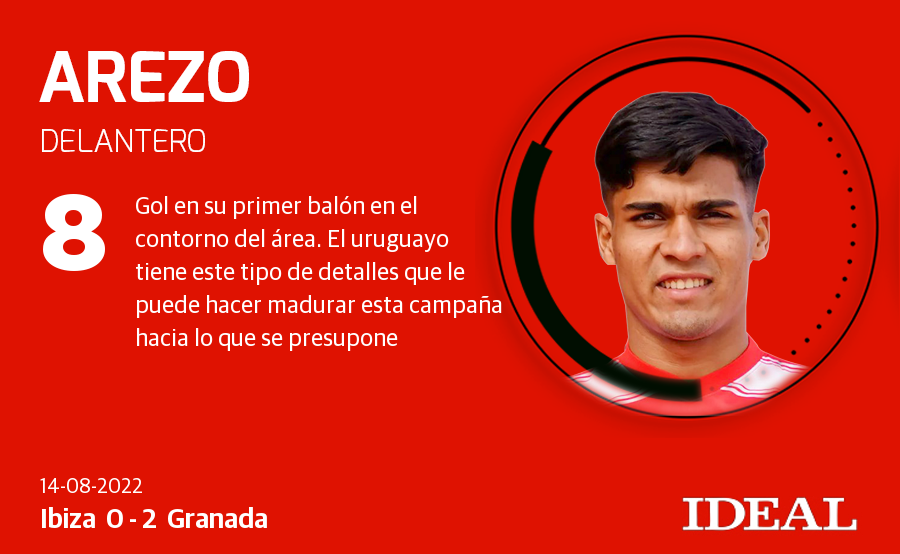 Fotos: Puntuaciones del Ibiza-Granada