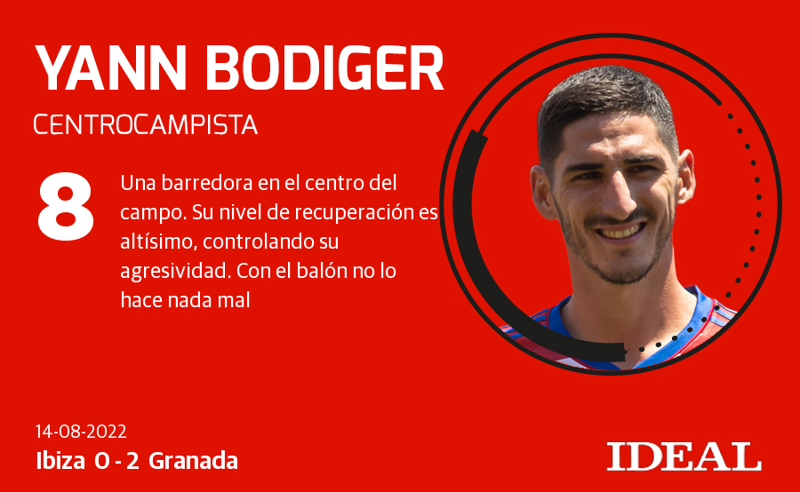 Fotos: Puntuaciones del Ibiza-Granada